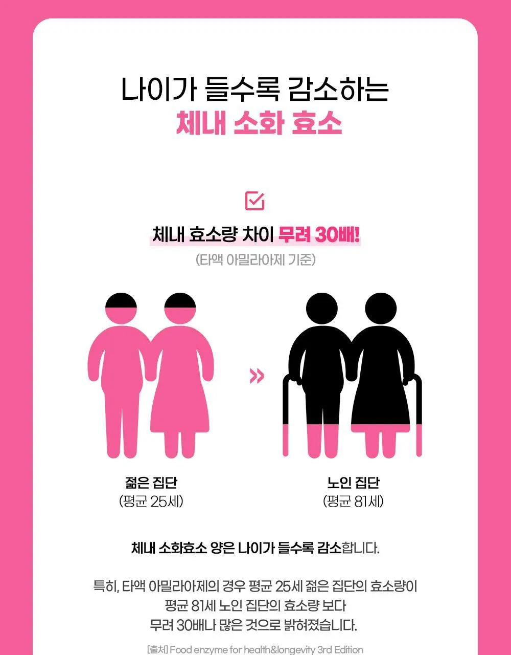 [권은비Pick.딥트3일] 탄수화물 분해효소 리셋 8포 상세페이지 39